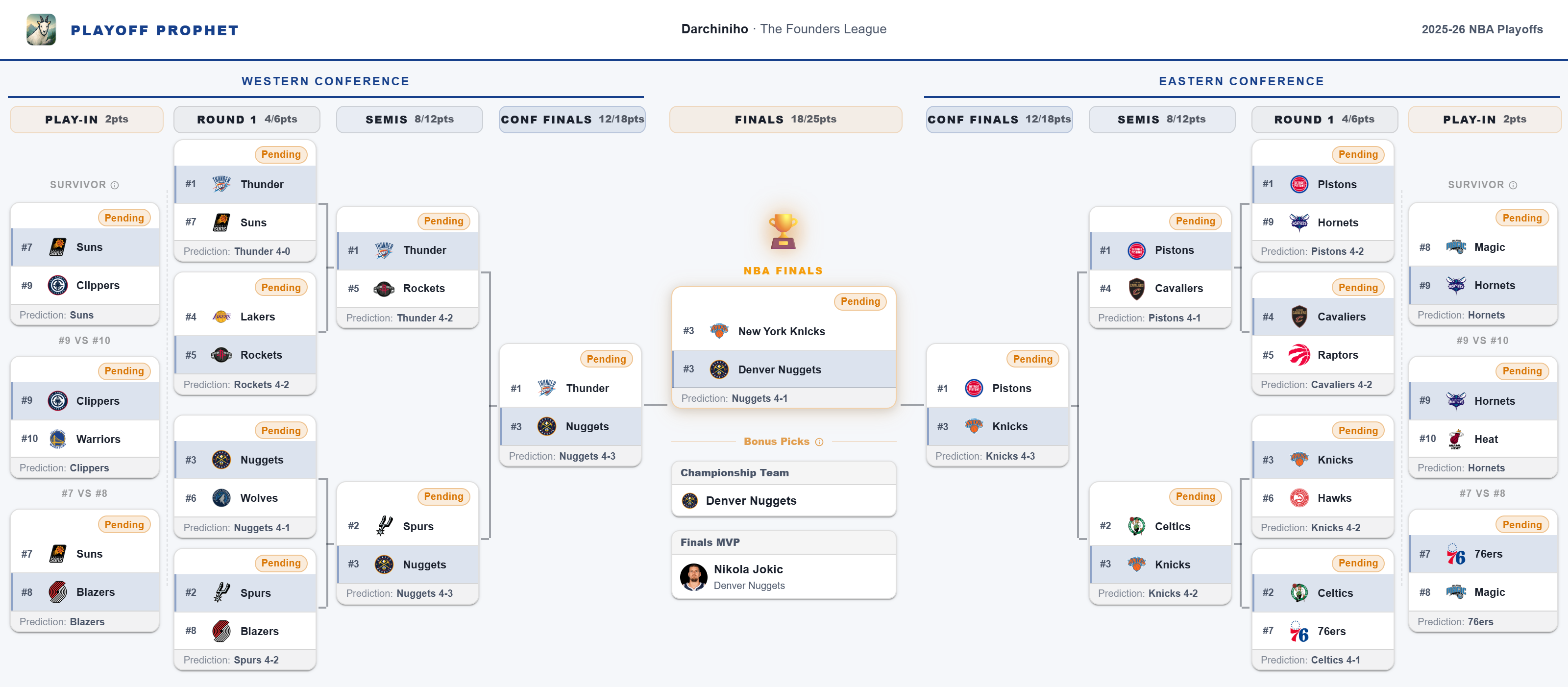 Playoff Prophet full playoff bracket export